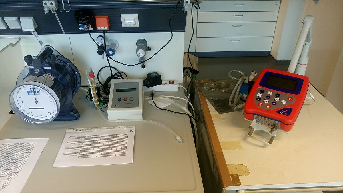 Biogasanalytik - BM 2000 - TG 05 -